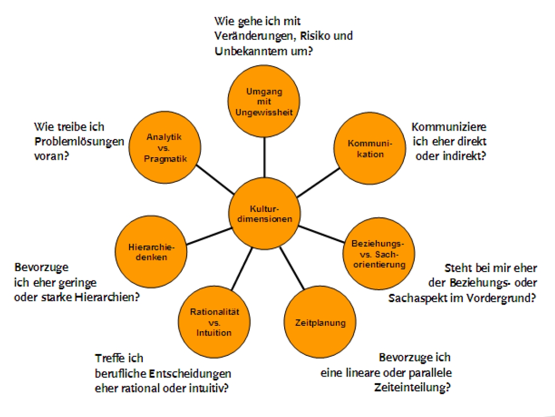 LifeForThought: August 2010